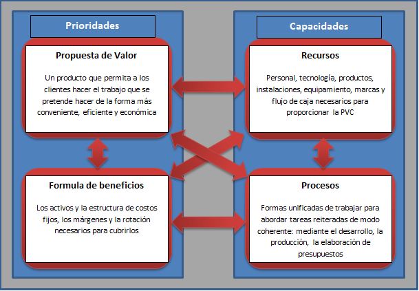 Nuevos modelos negocio17.jpg Nuevos modelos negocio17.jpg