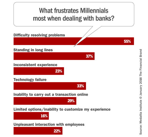 Millenials Disrupcion RC1 Millenials Disrupcion RC1