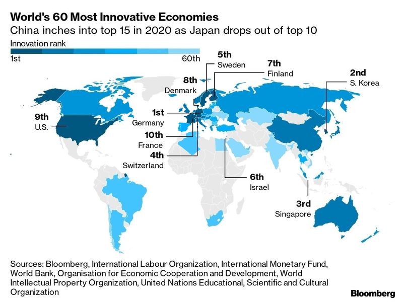 Paises Innovadores 2020 RC1 Paises Innovadores 2020 RC1