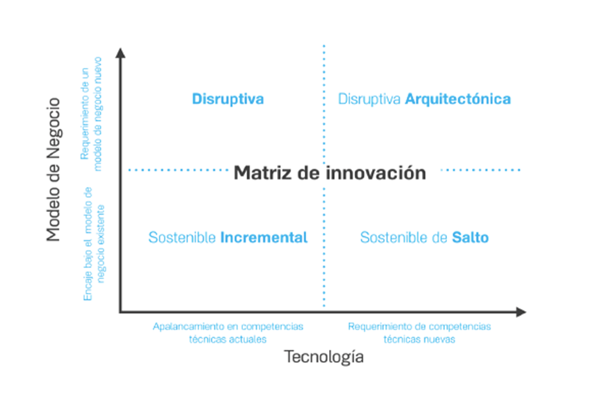 Estrategia Disruptiva RC15.jpg Estrategia Disruptiva RC15.jpg