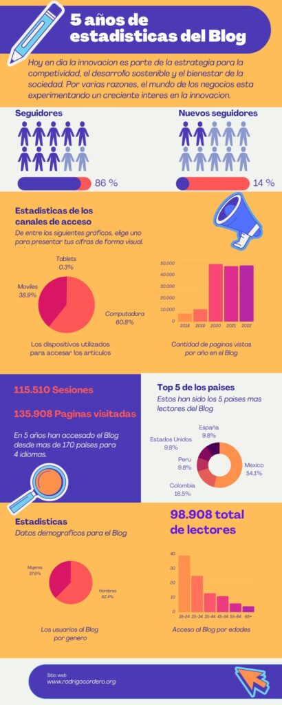 BLOG 2022 Infografia (2) BLOG 2022 Infografia (2)